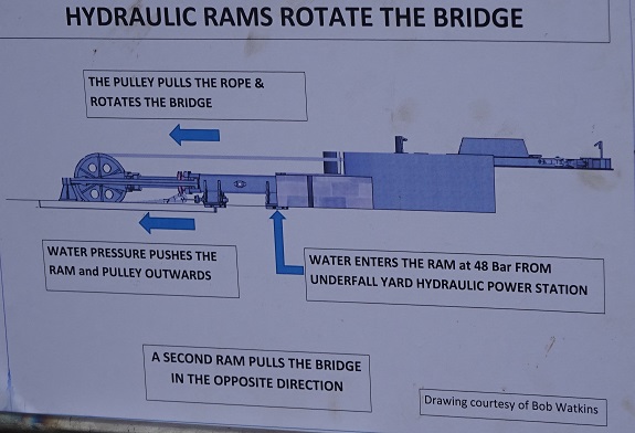 Brunel Swivel Bridge